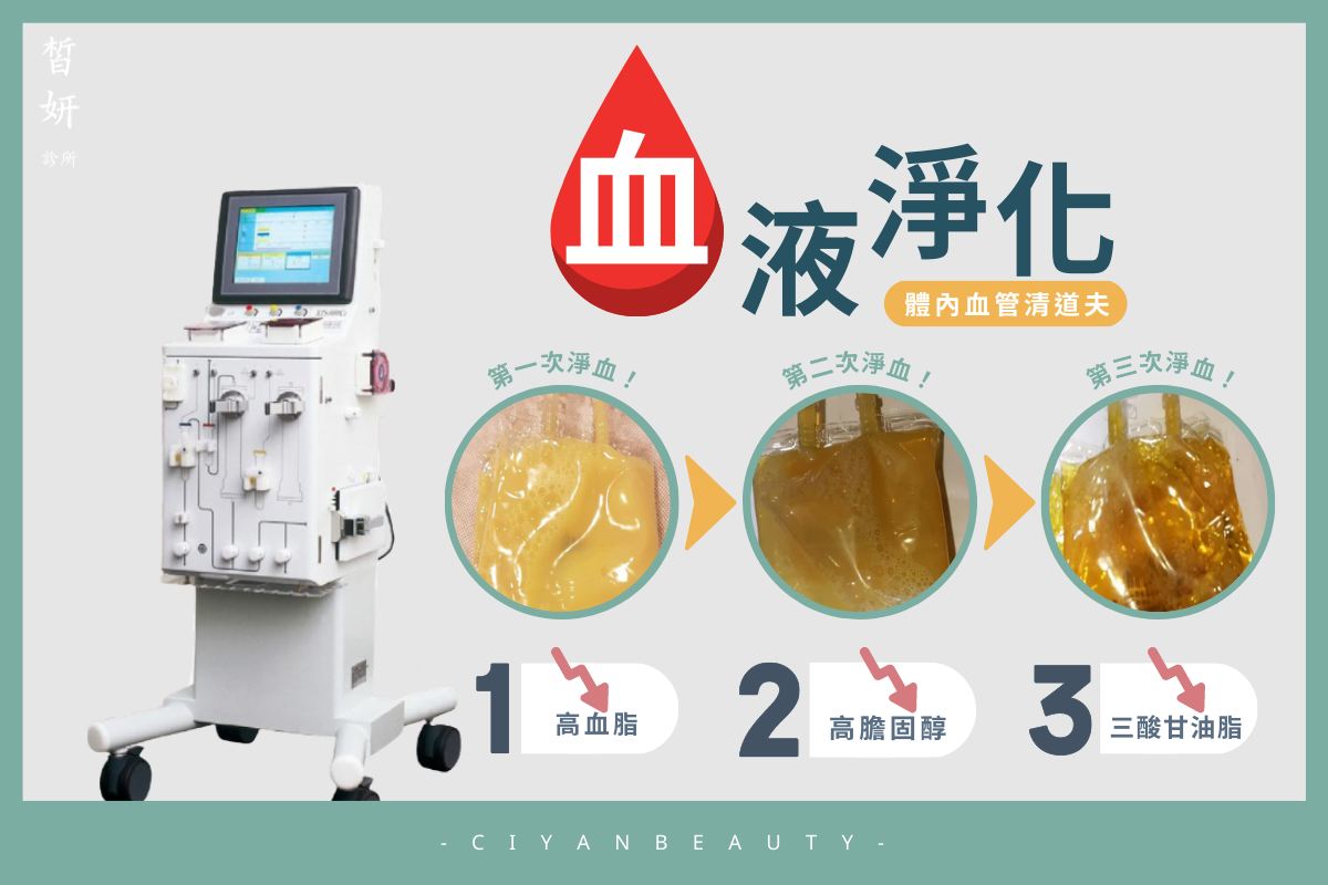 血液淨化｜抗衰老｜皙妍診所